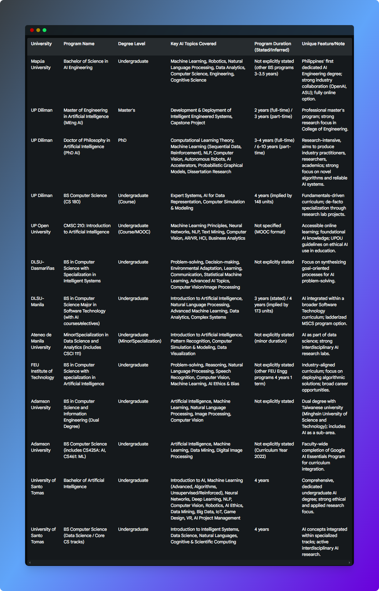 AI Program Offerings by University